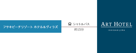 シャトルバス運航ルート