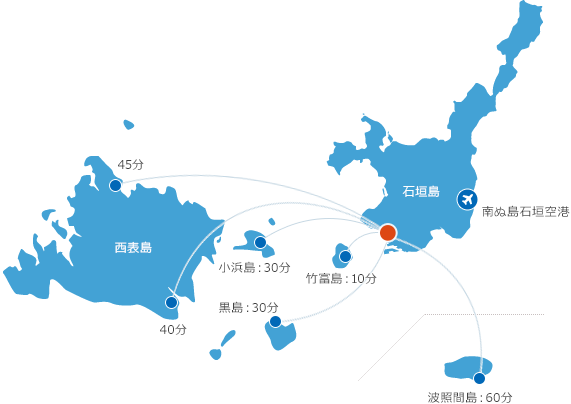 離島フェリーの所要時間